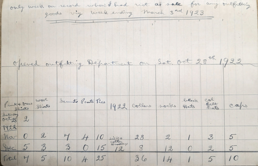 The scope of the business was enlarged by Andrew stocking ready-made garments, such as shirts, ties, underwear, caps and hats. The selection was expanded over the years to the comprehensive wardrobe options Livingston offers today.